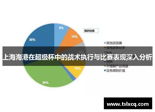上海海港在超级杯中的战术执行与比赛表现深入分析
