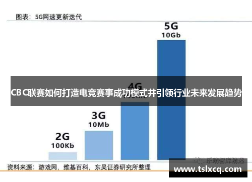 CBC联赛如何打造电竞赛事成功模式并引领行业未来发展趋势