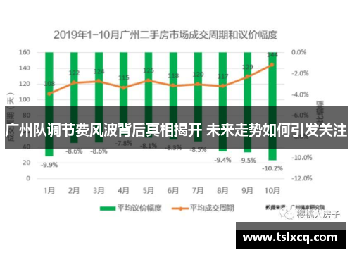 广州队调节费风波背后真相揭开 未来走势如何引发关注