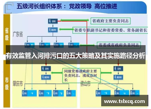 有效监管入河排污口的五大策略及其实施路径分析